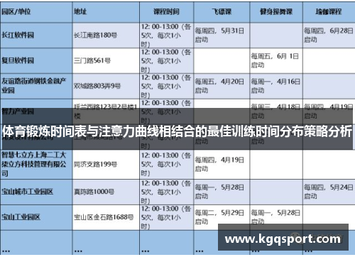体育锻炼时间表与注意力曲线相结合的最佳训练时间分布策略分析